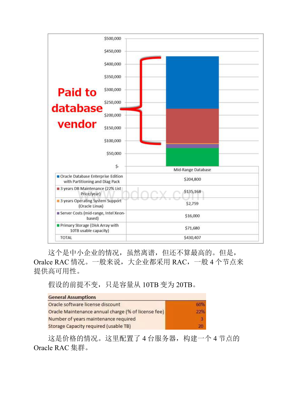 如何规划Oracle数据库的License和支持费用.docx_第2页