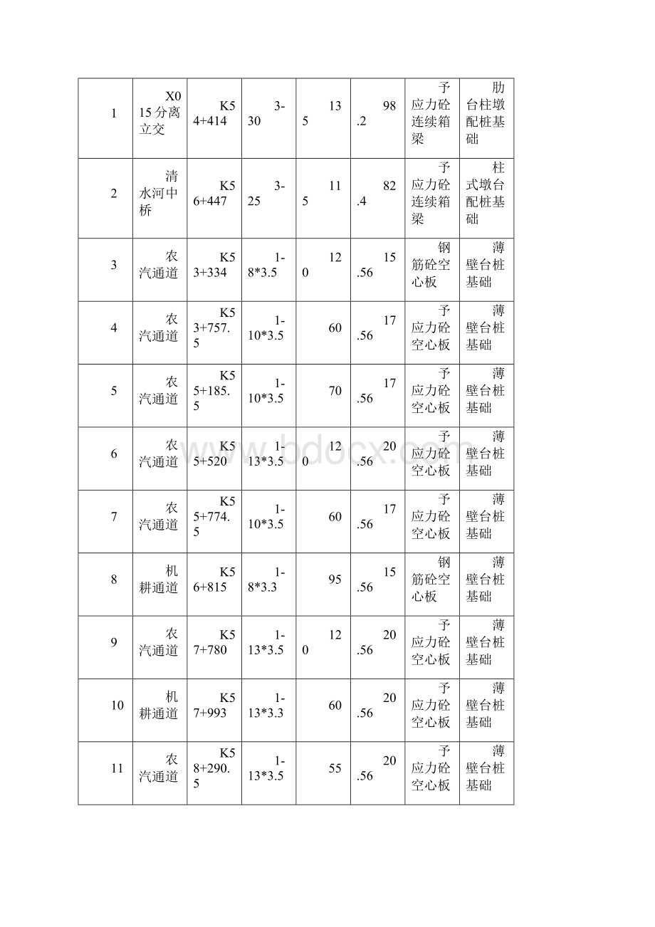 梅岭高速15标施组.docx_第3页