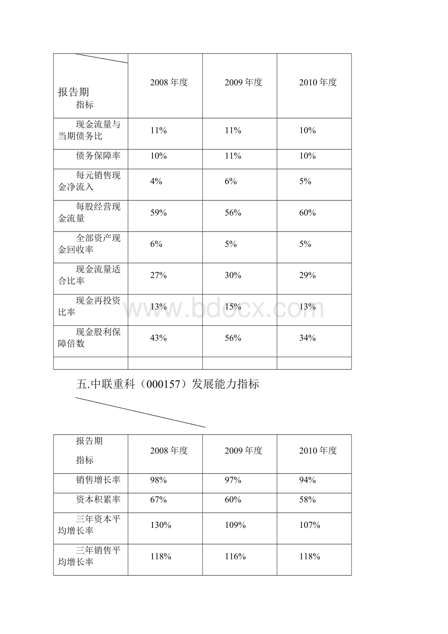 徐工科技综合分析.docx_第3页