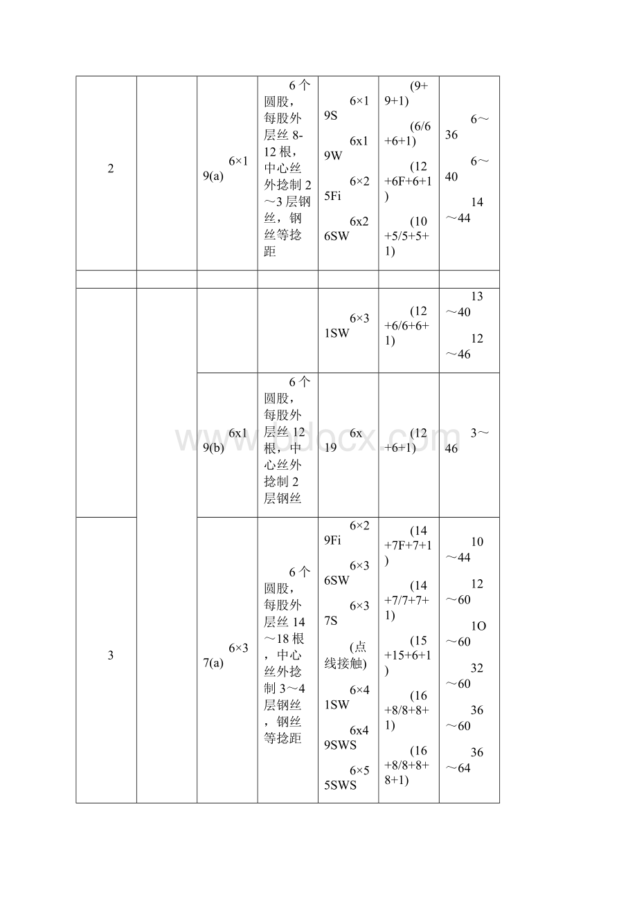 钢丝绳设计规范参考模板.docx_第2页