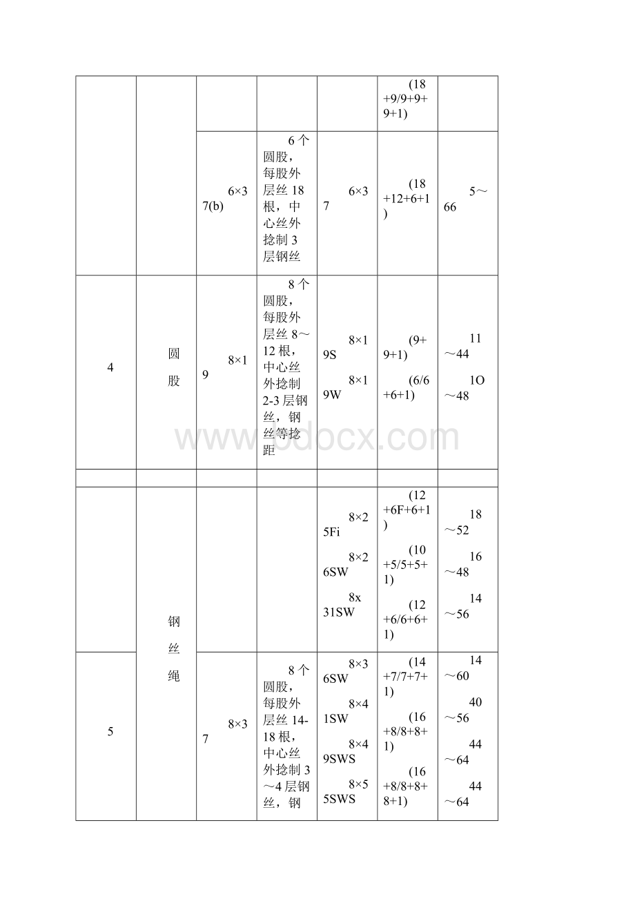 钢丝绳设计规范参考模板.docx_第3页