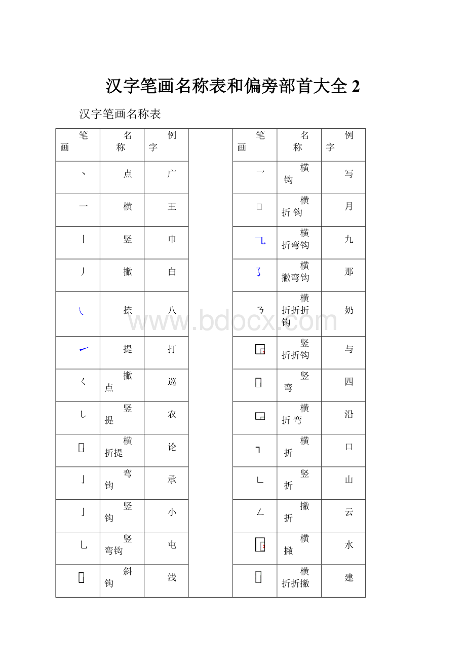 汉字笔画名称表和偏旁部首大全 2.docx