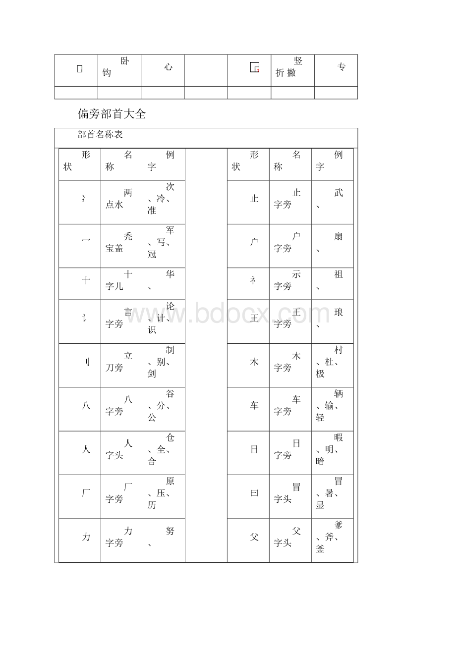 汉字笔画名称表和偏旁部首大全 2.docx_第2页