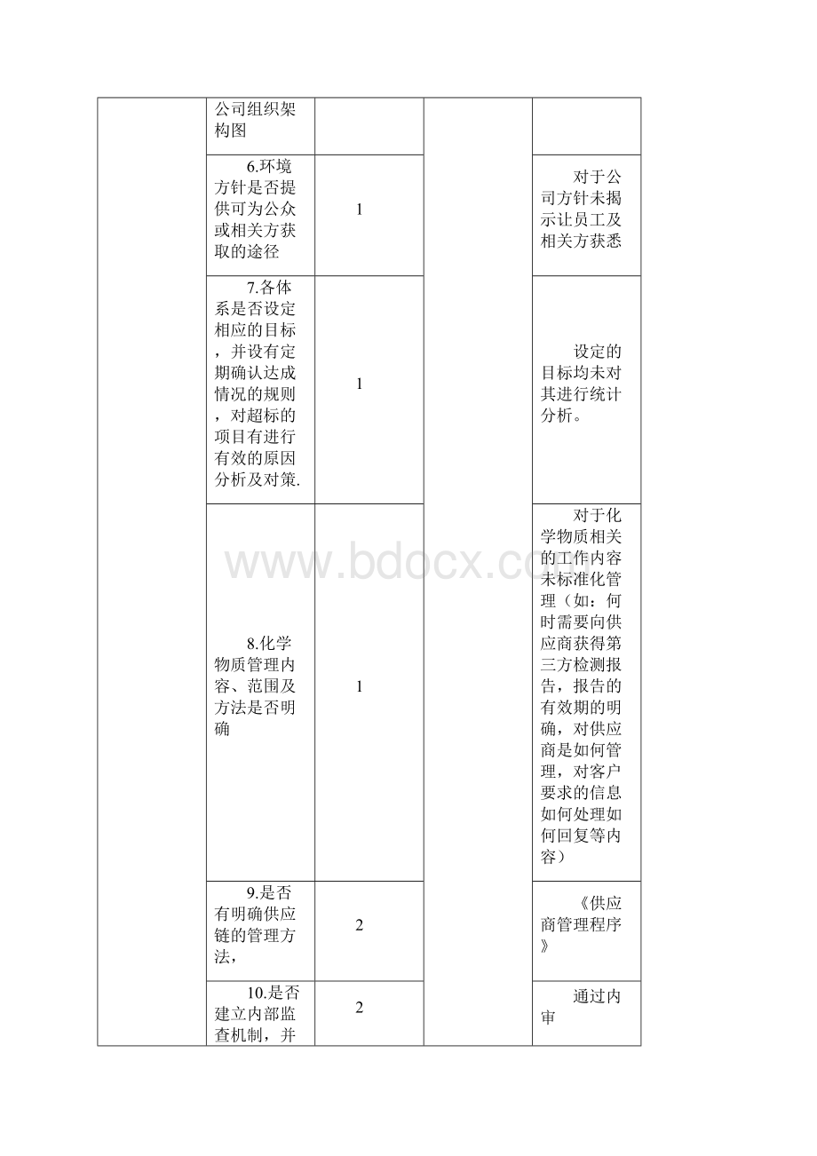 《供应商监查评审表》Word格式.docx_第3页