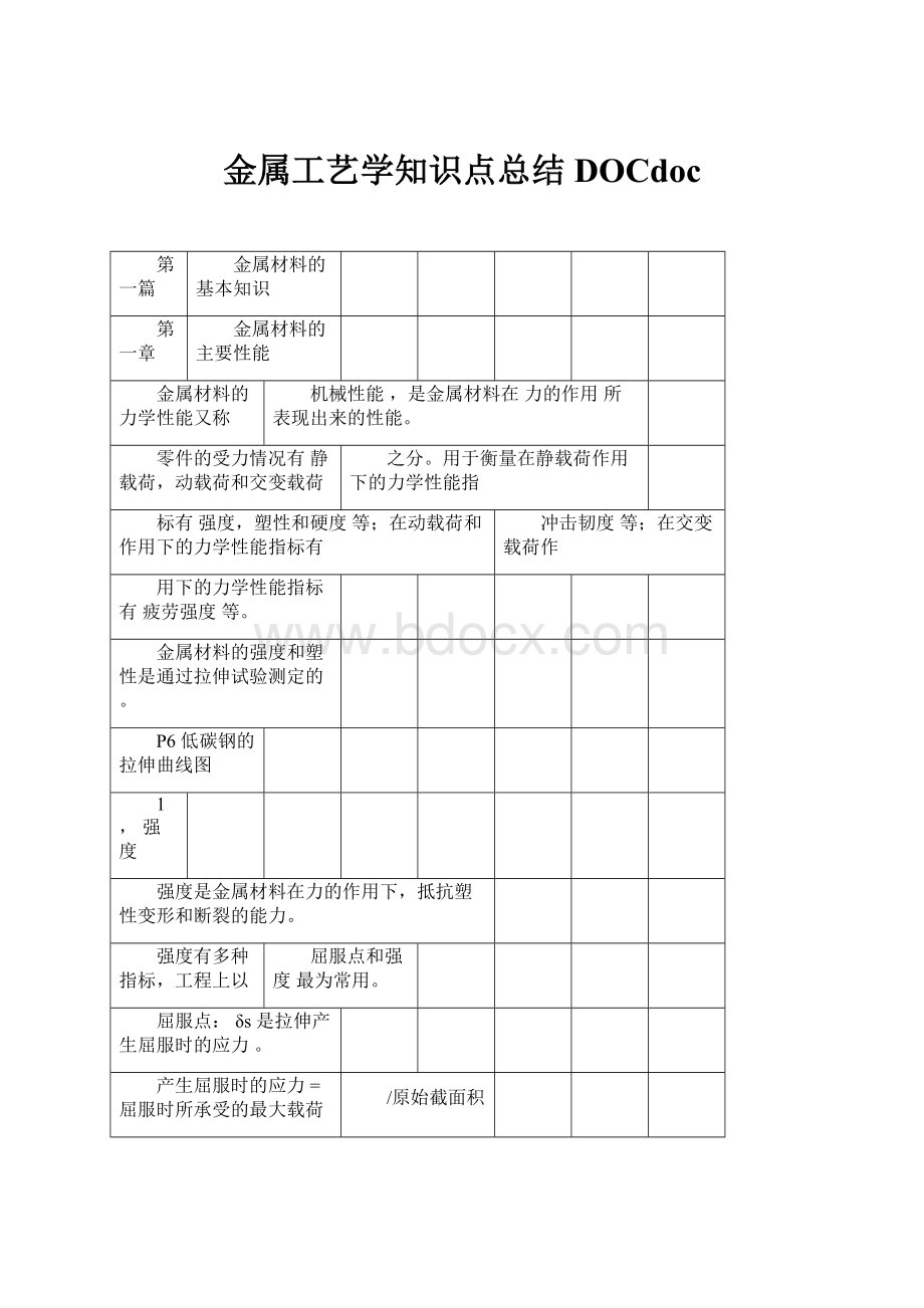 金属工艺学知识点总结DOCdoc.docx_第1页