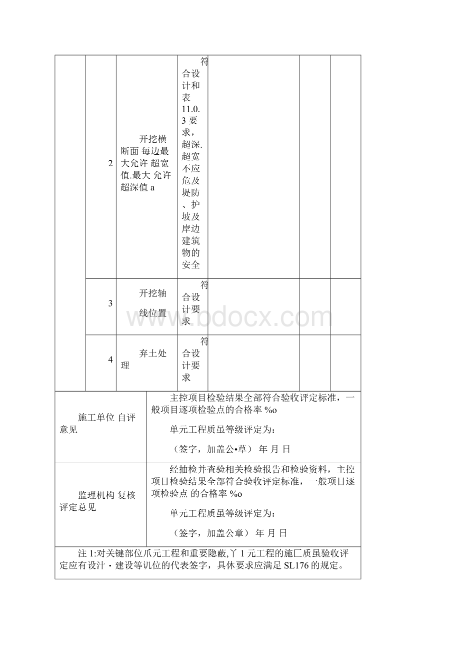 河道疏浚单元工程施工质量验收评定表样本.docx_第2页