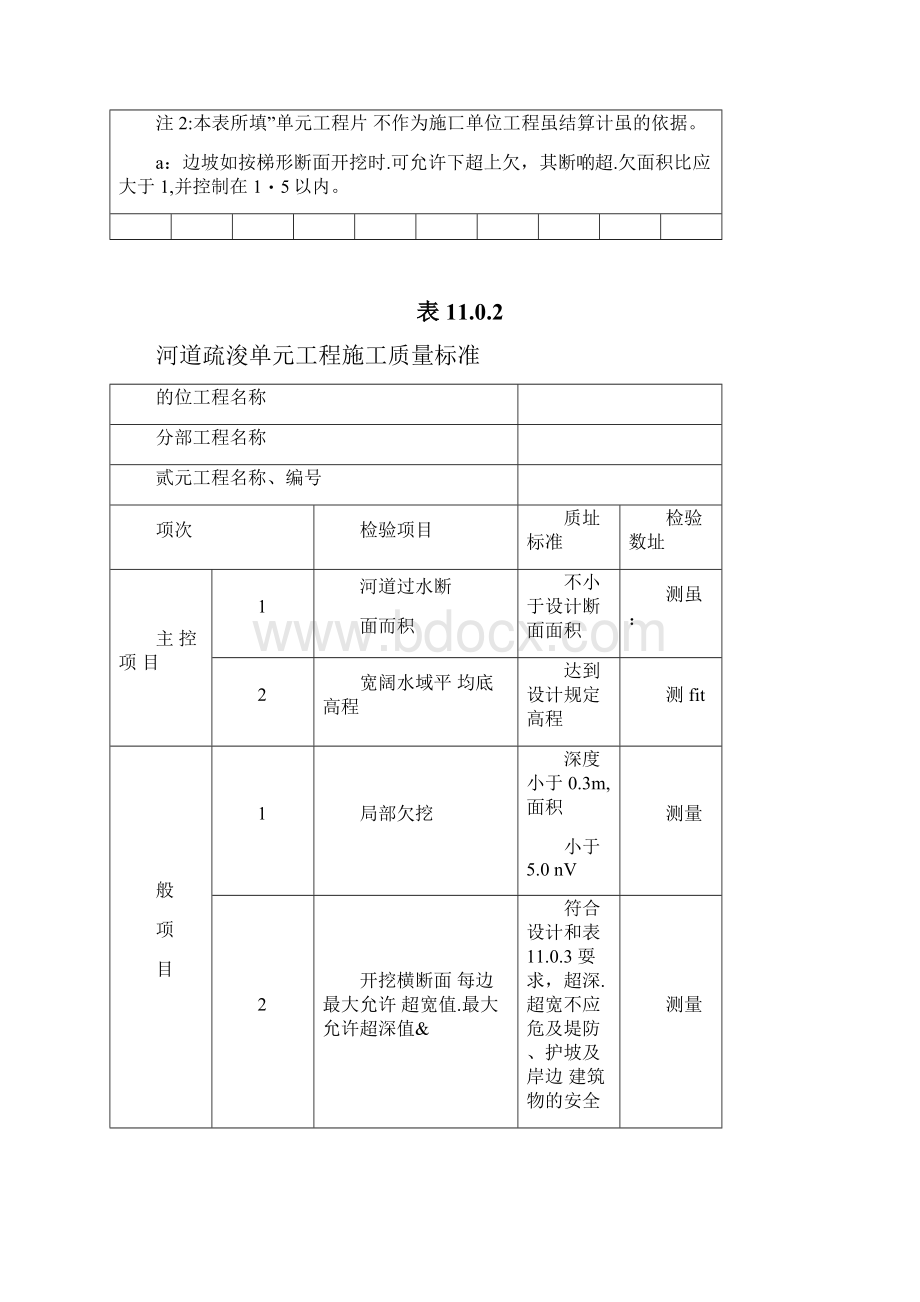 河道疏浚单元工程施工质量验收评定表样本.docx_第3页