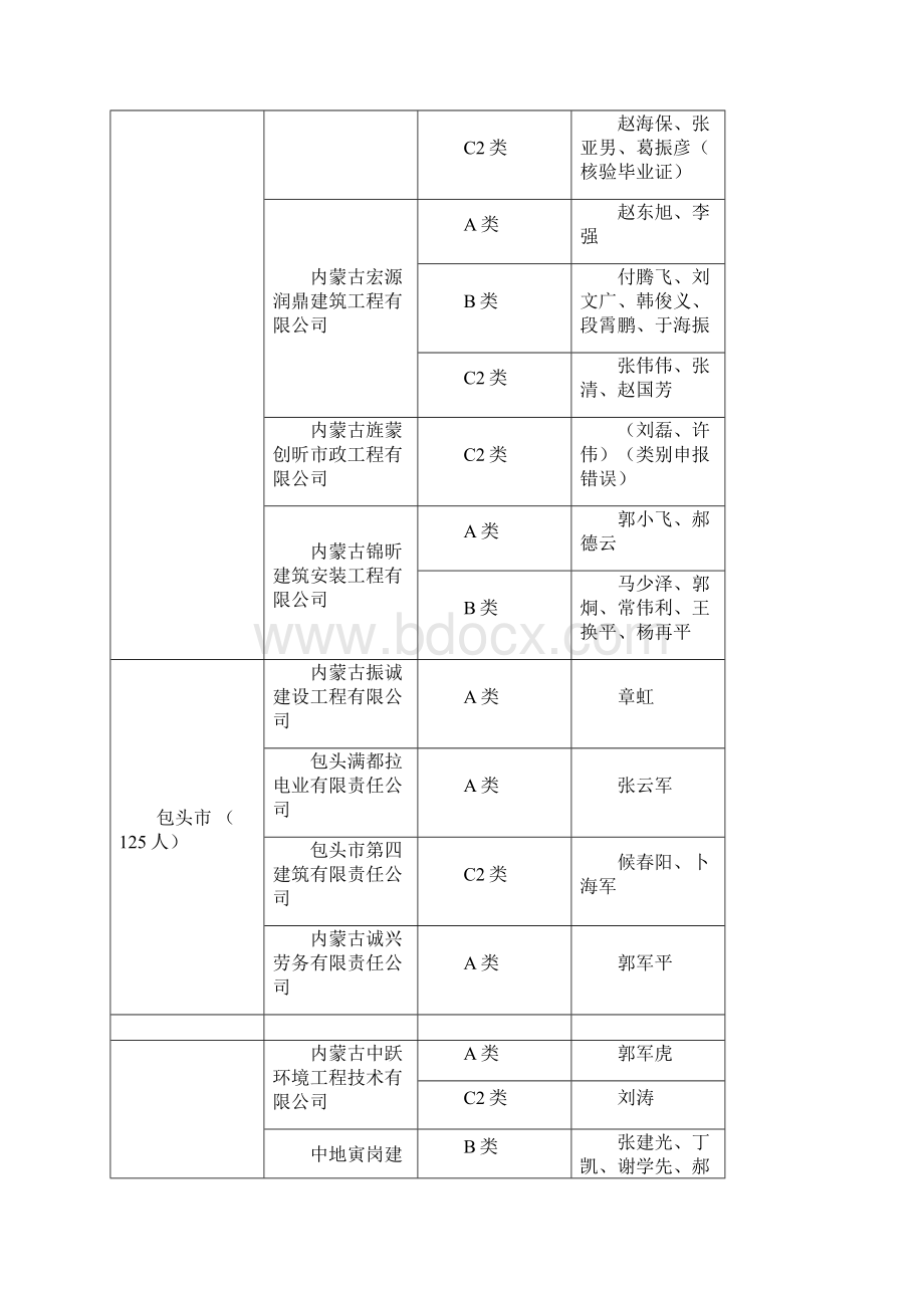 内蒙古自治区建筑施工企业三类人员安全生产考核Word格式文档下载.docx_第2页