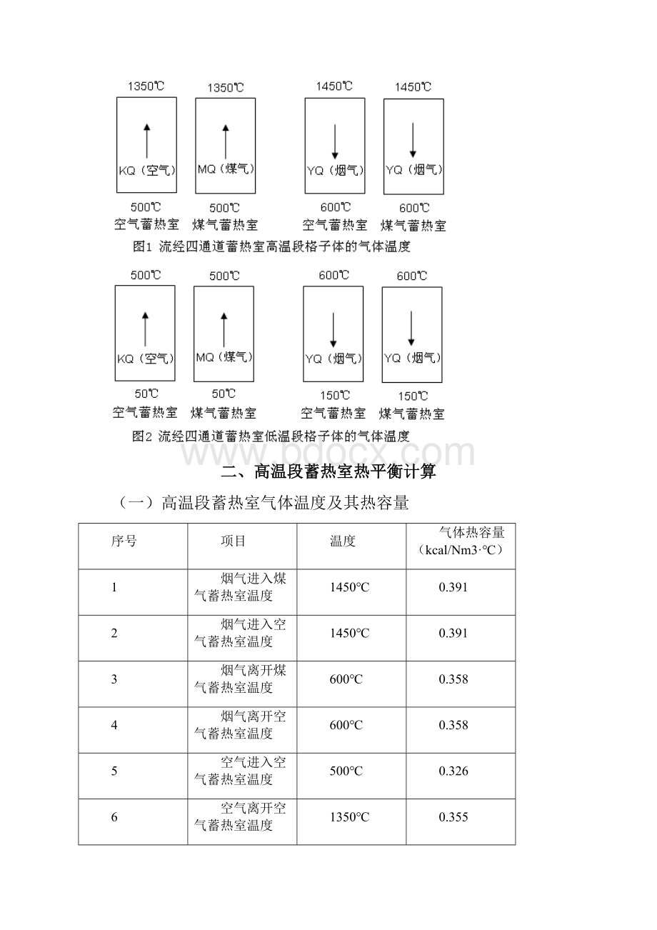 浮法玻璃炉窑两段式蓄热室格子体设计方案Word格式.docx_第2页