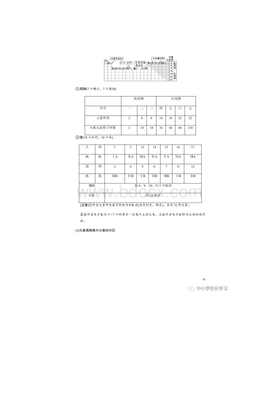 高中化学人教版必修第一册第四章 物质结构 元素周期律知识点总结.docx_第3页