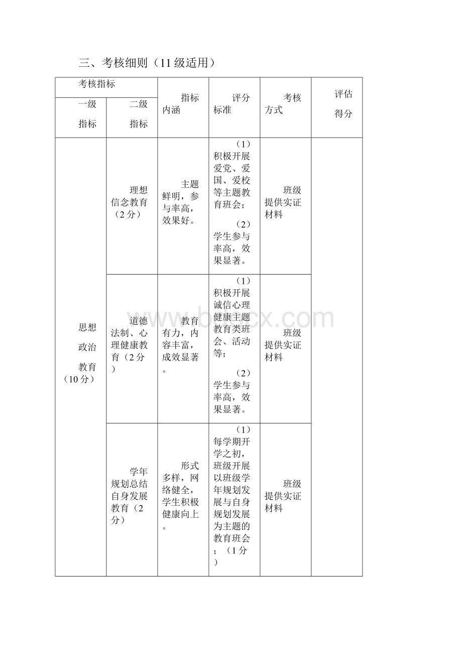 大学先进班集体评比细则.docx_第2页