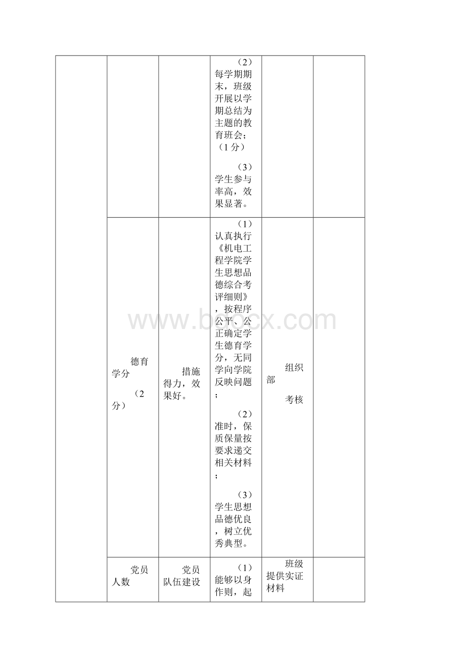 大学先进班集体评比细则.docx_第3页