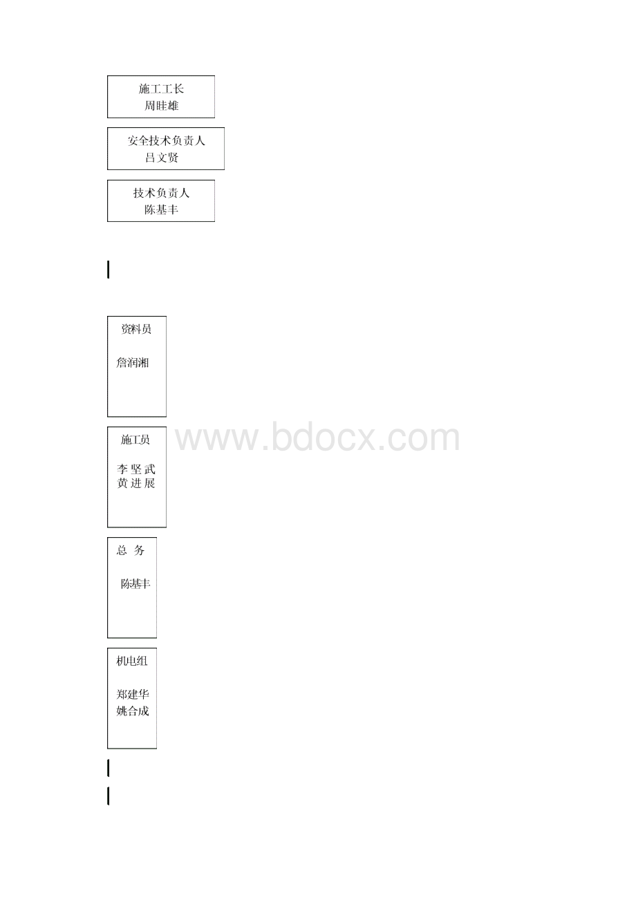 地下结构子分部施工方案.docx_第3页