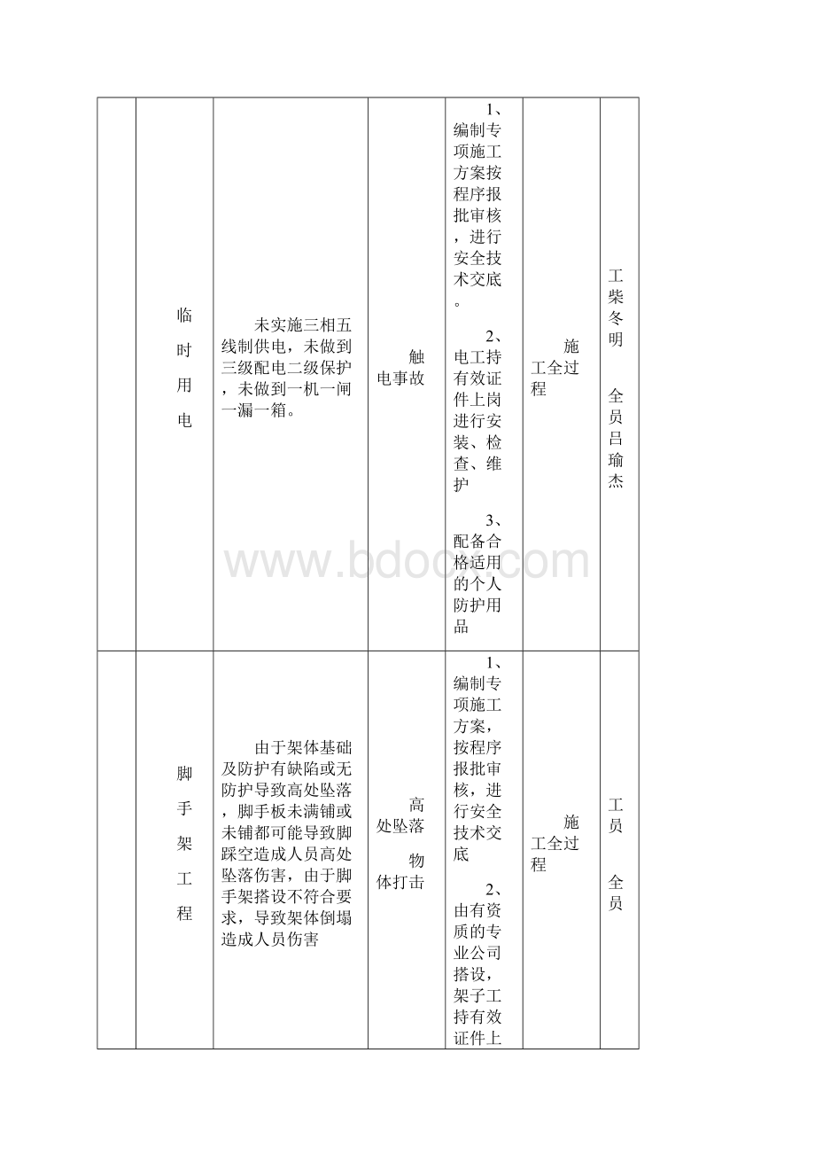 重大危险源公示牌完整的.docx_第2页