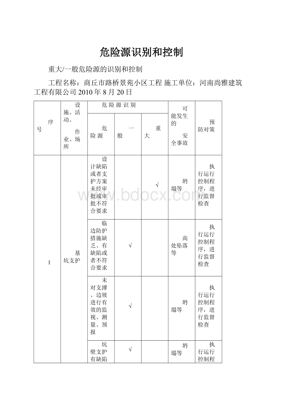 危险源识别和控制.docx