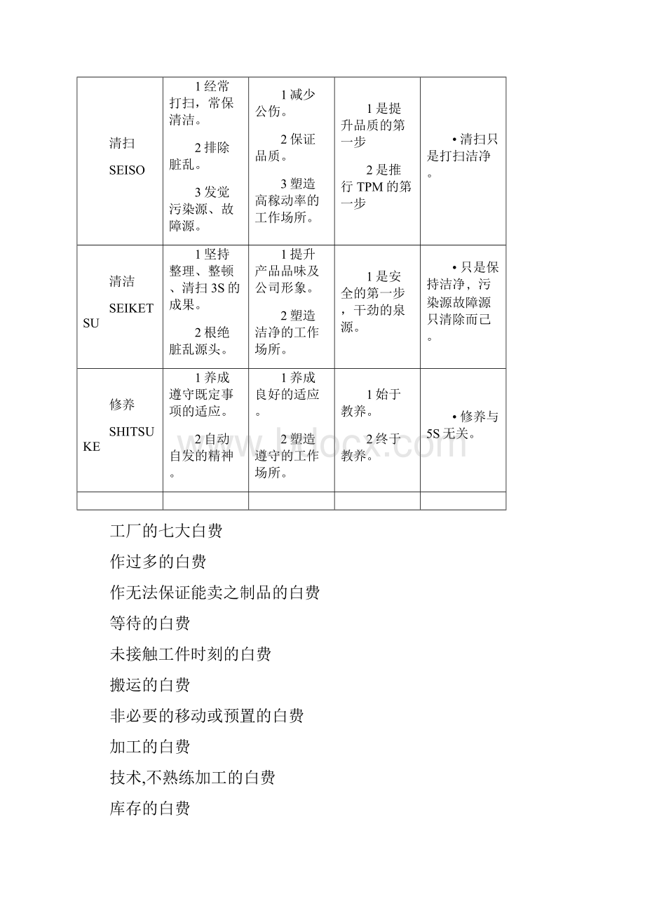 5S操作要求培训.docx_第3页