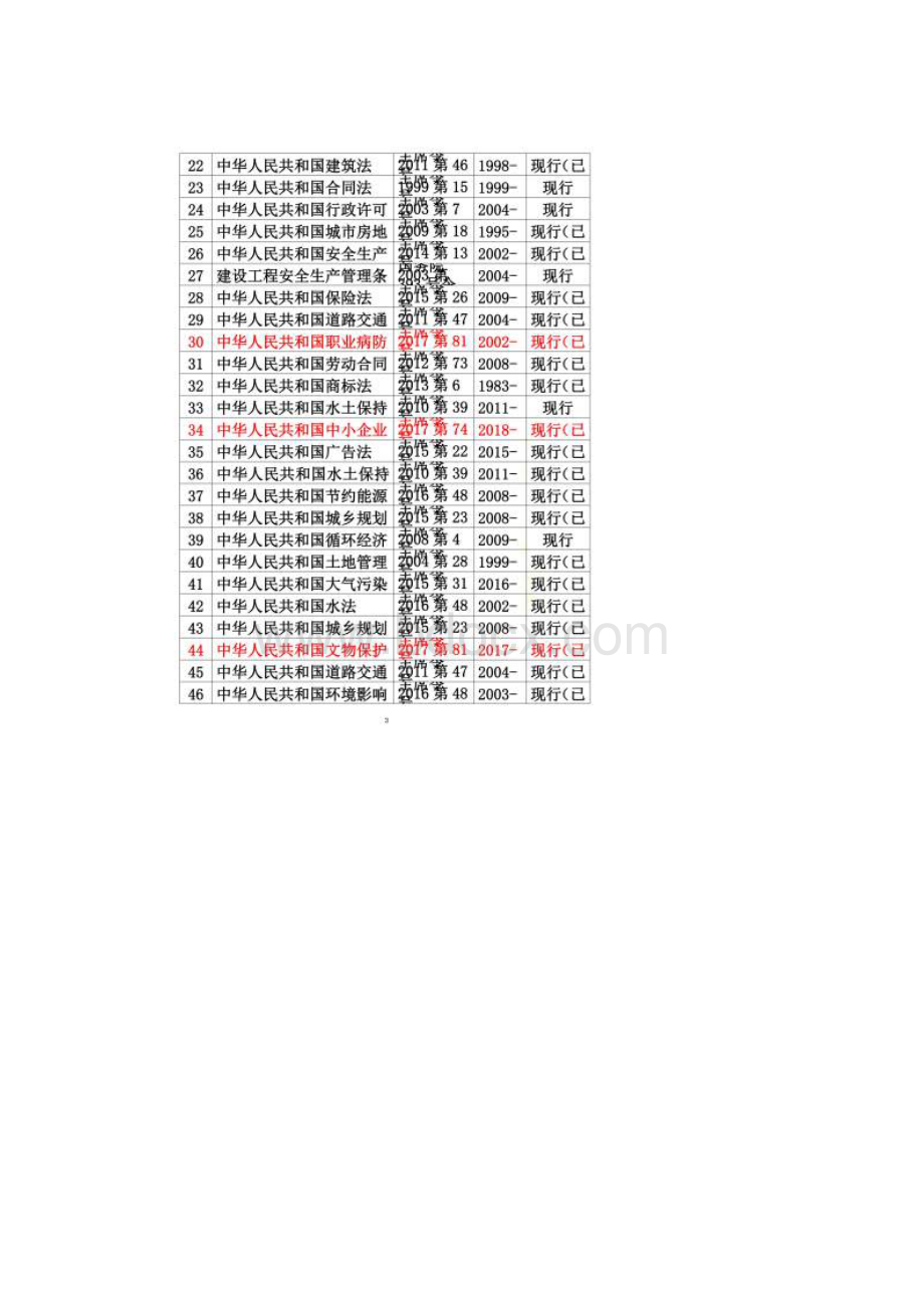 最新法律法规清单.docx_第2页