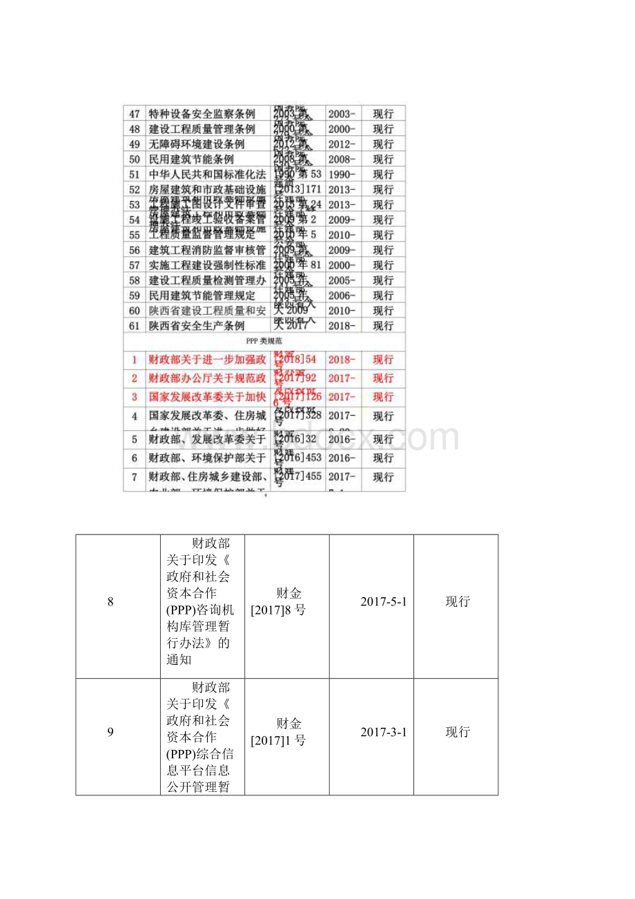 最新法律法规清单.docx_第3页