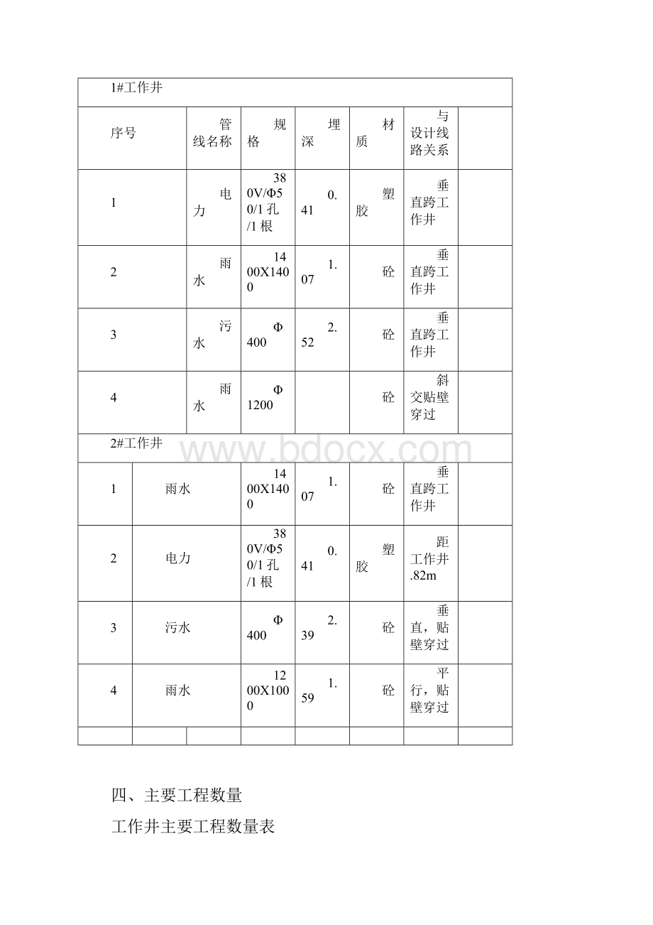 雨水井施工方案.docx_第3页