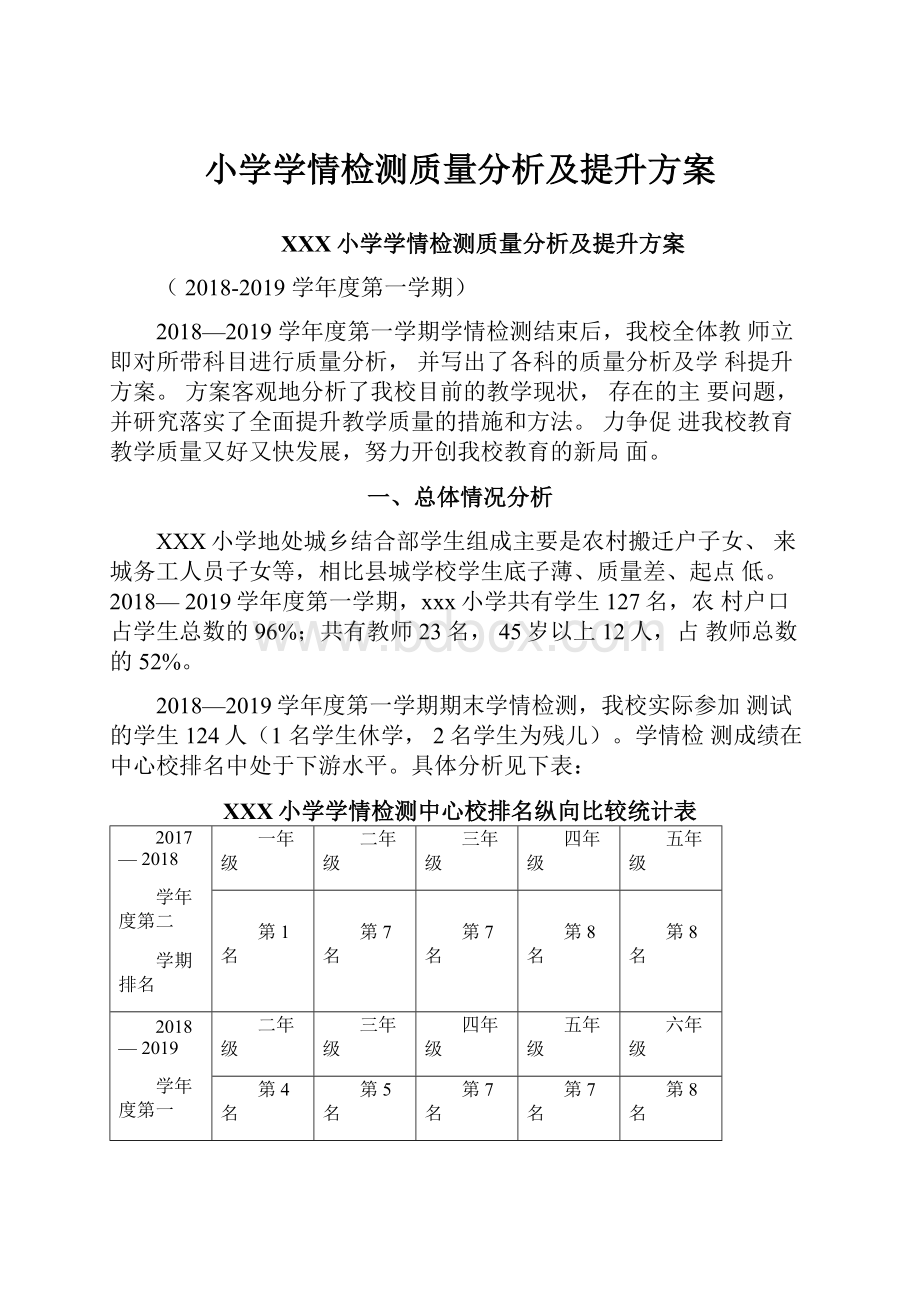 小学学情检测质量分析及提升方案.docx_第1页