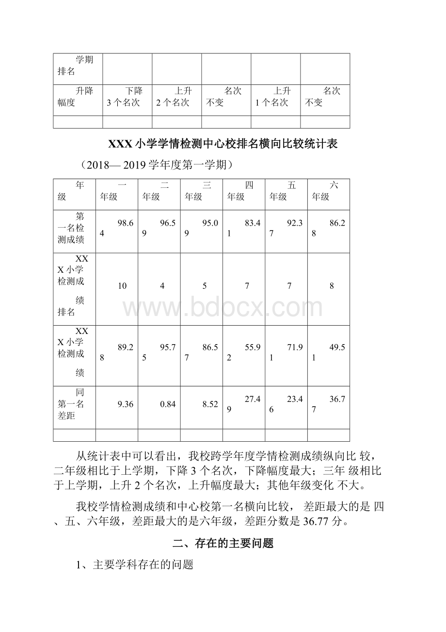 小学学情检测质量分析及提升方案.docx_第2页