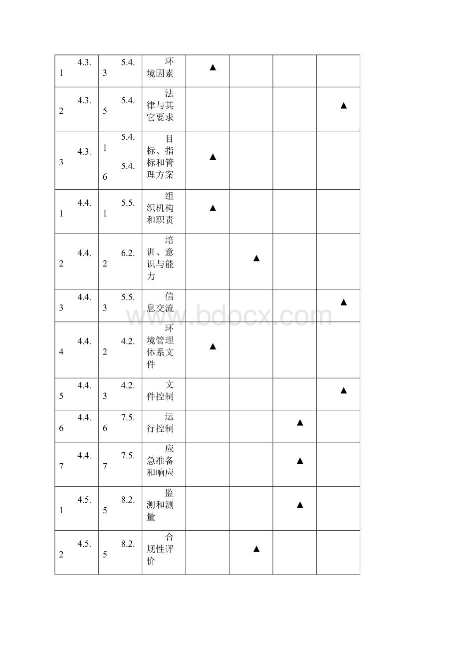 监理环境职业健康安全管理方案97544.docx_第3页