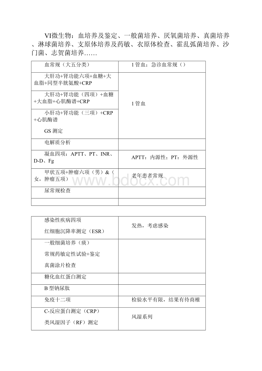 医嘱分类神经内科文档格式.docx_第2页