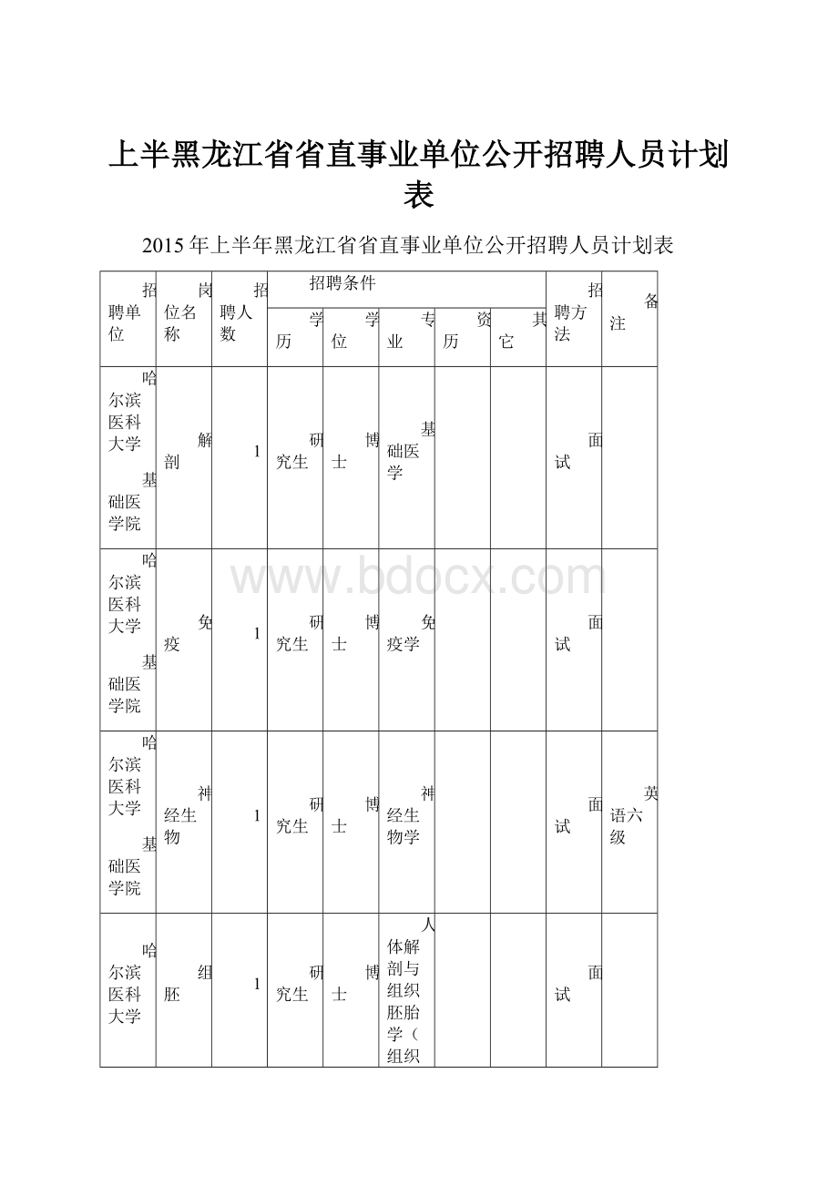 上半黑龙江省省直事业单位公开招聘人员计划表.docx_第1页