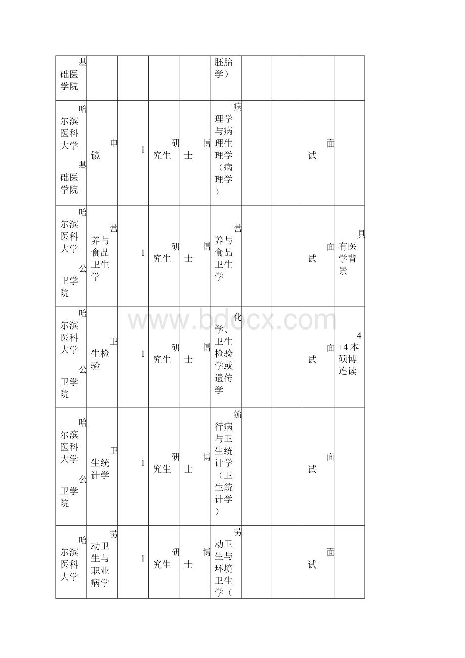 上半黑龙江省省直事业单位公开招聘人员计划表.docx_第2页