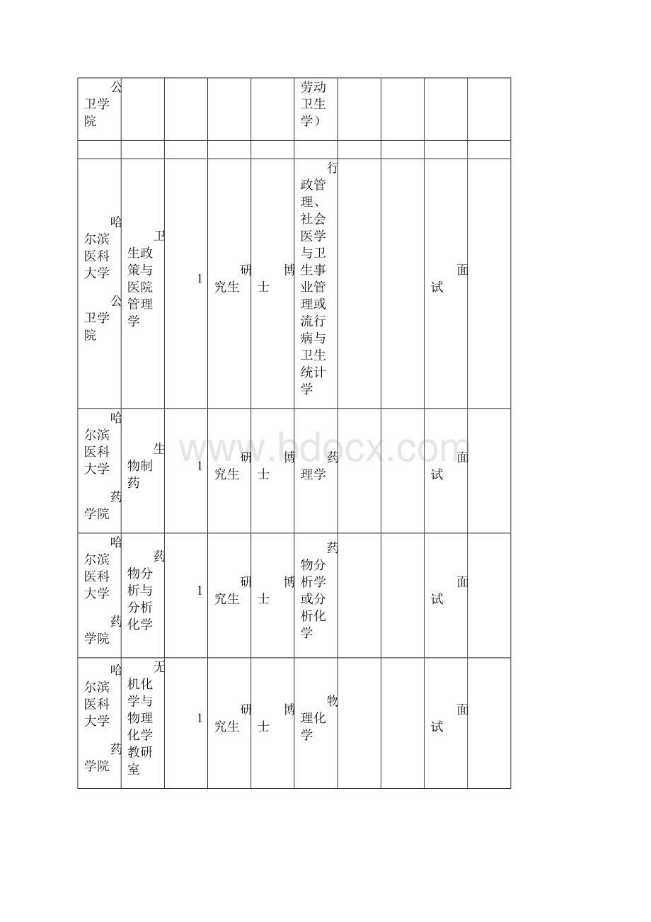 上半黑龙江省省直事业单位公开招聘人员计划表.docx_第3页