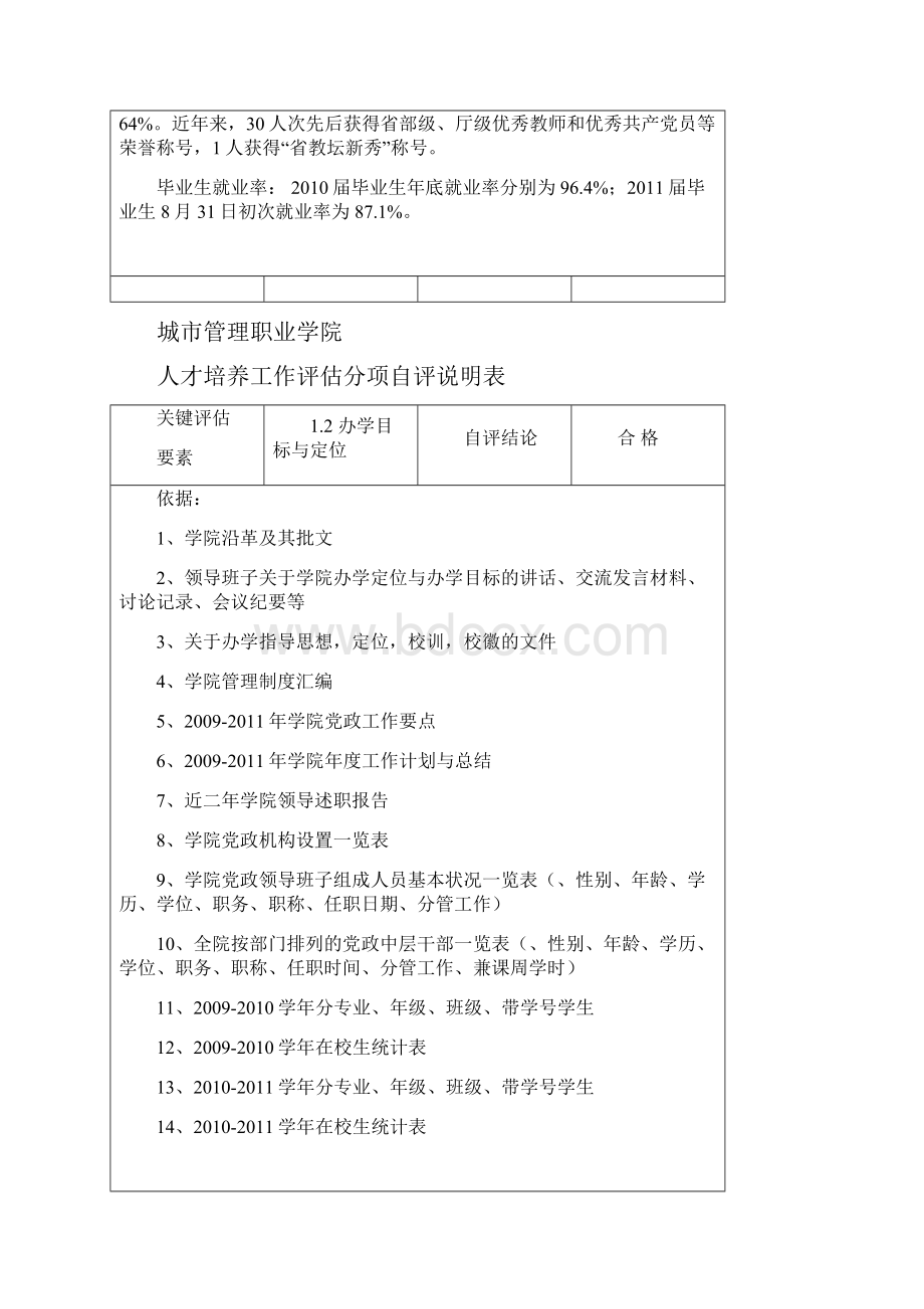 安徽城市管理职业学院人才培养工作分项自评报告书.docx_第3页