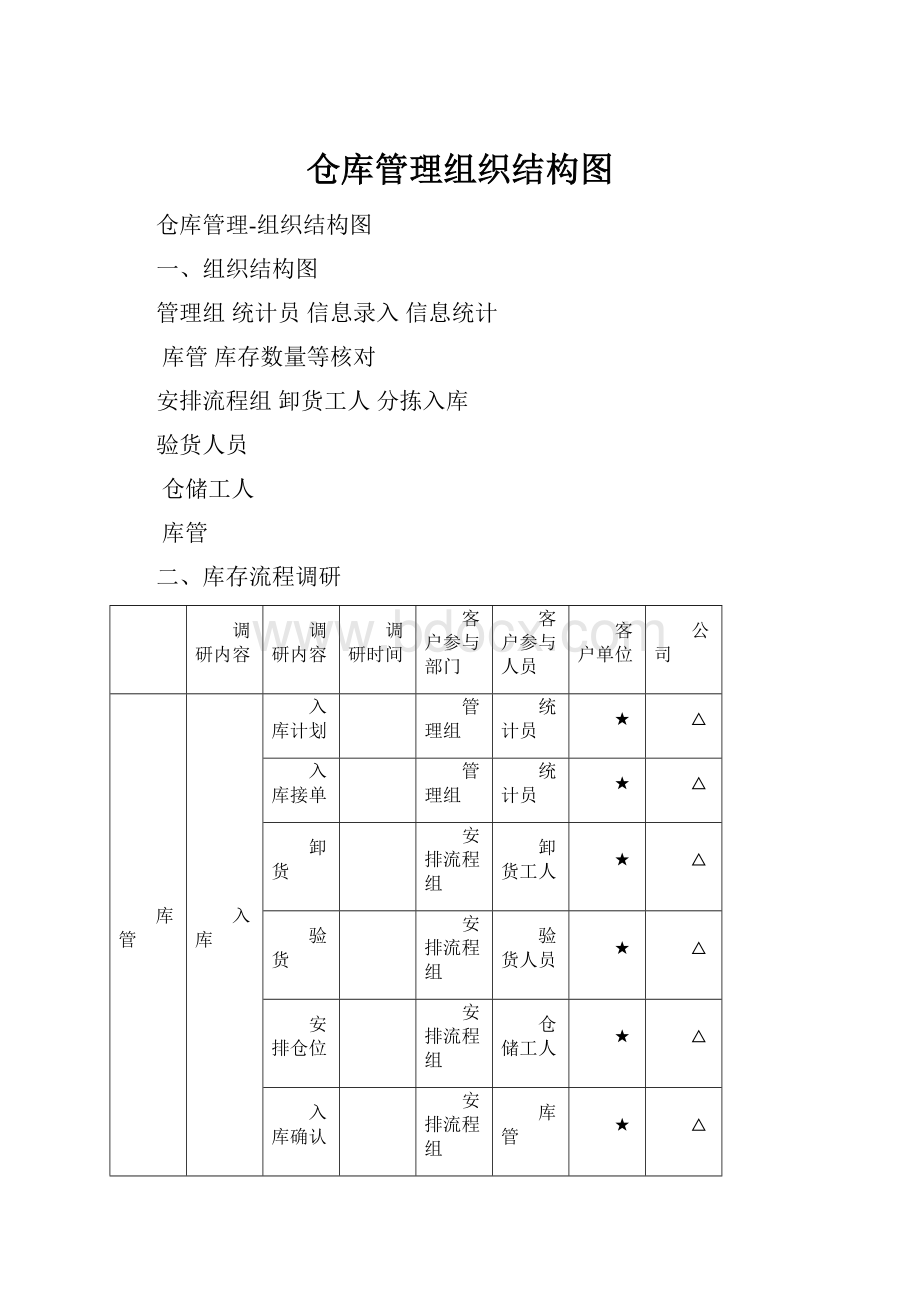 仓库管理组织结构图.docx_第1页