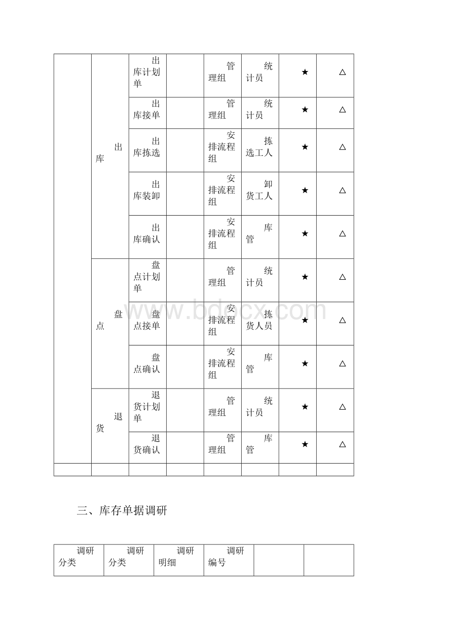 仓库管理组织结构图.docx_第2页