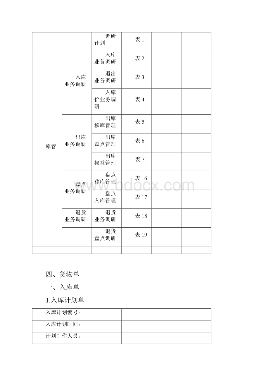 仓库管理组织结构图.docx_第3页