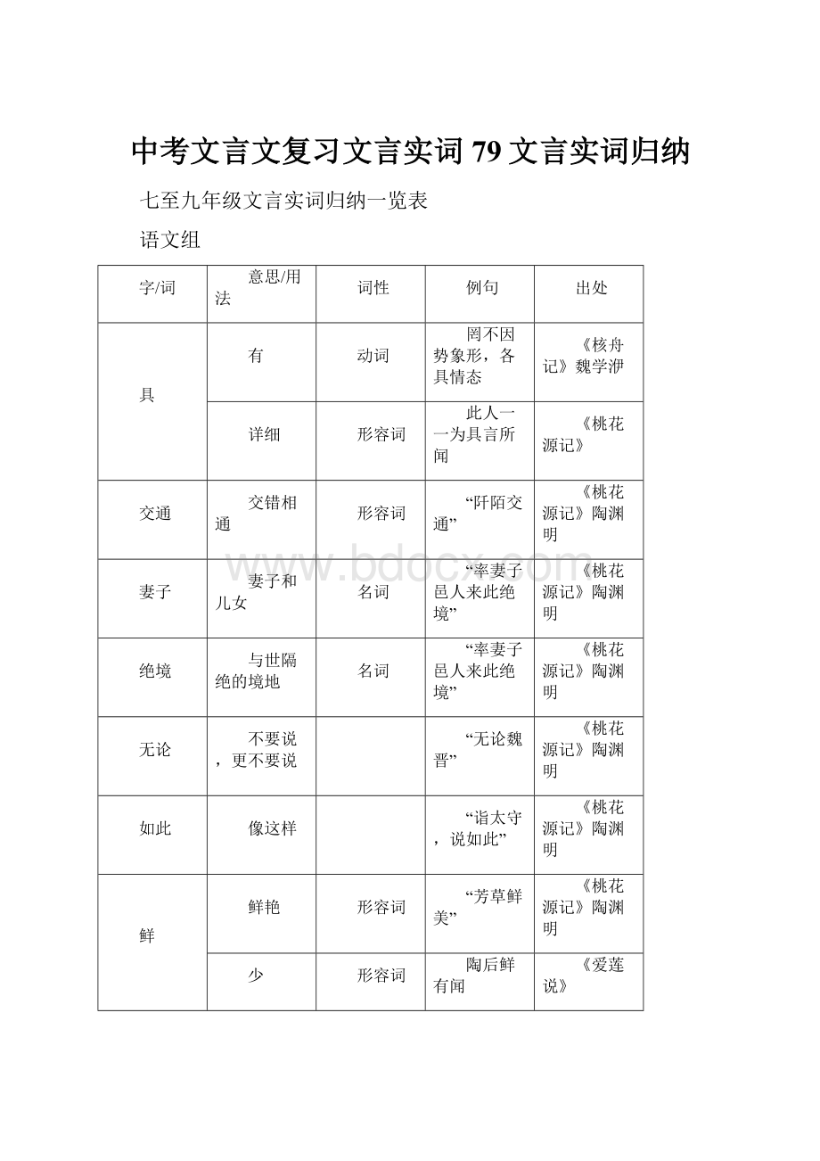 中考文言文复习文言实词79文言实词归纳.docx