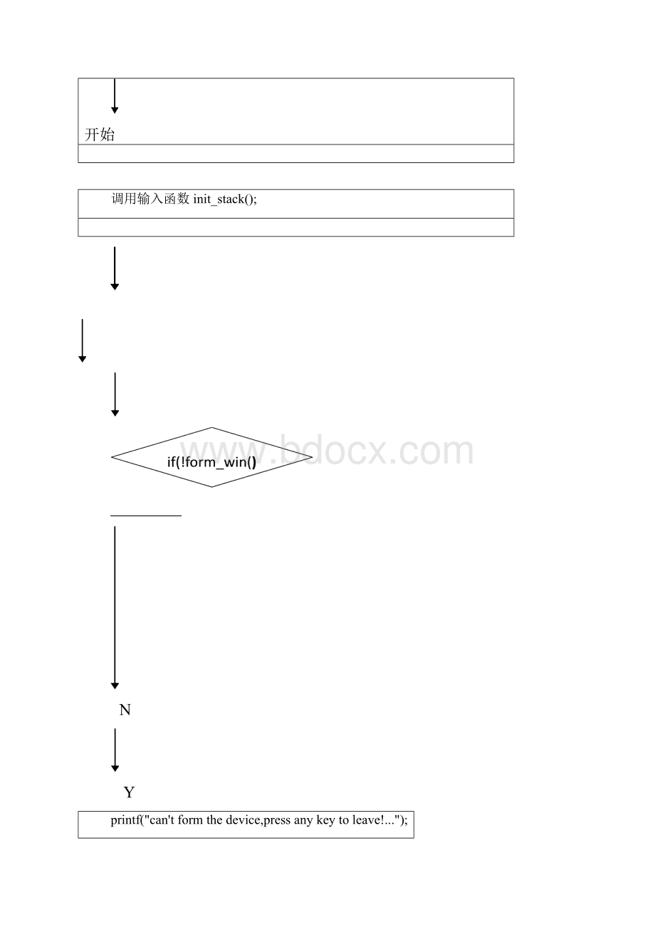 C语言课程设计计算器.docx_第3页