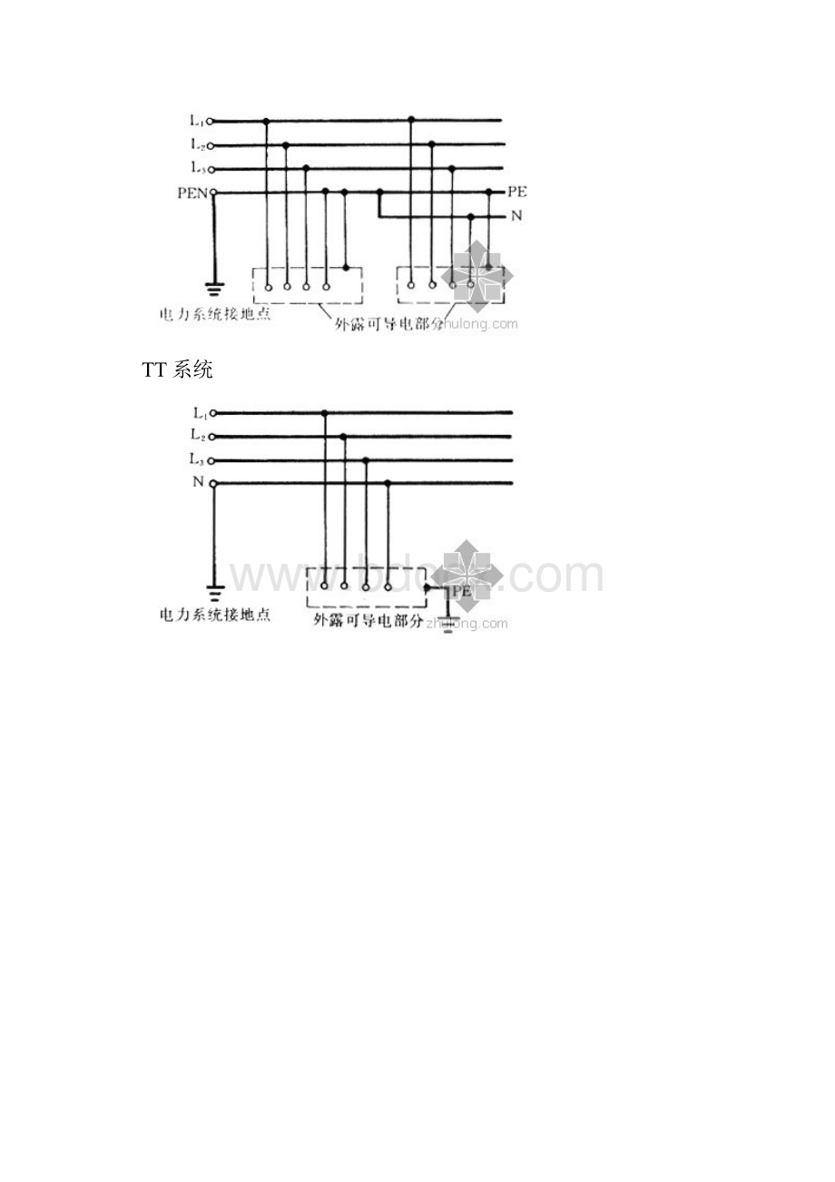 TNC系统和TNS系统的区别.docx_第2页