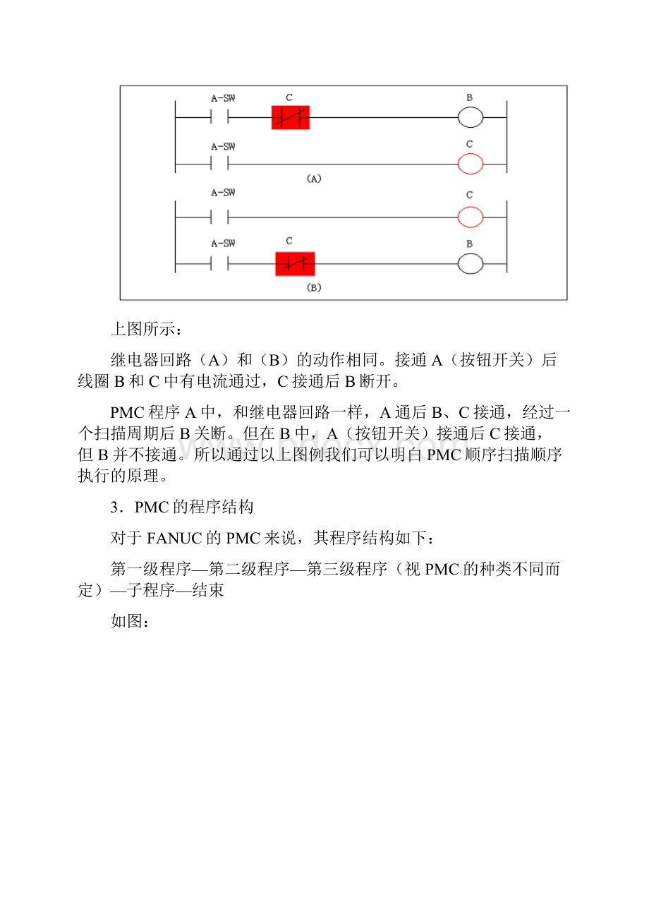 FANUCPMC培训Word格式.docx_第2页