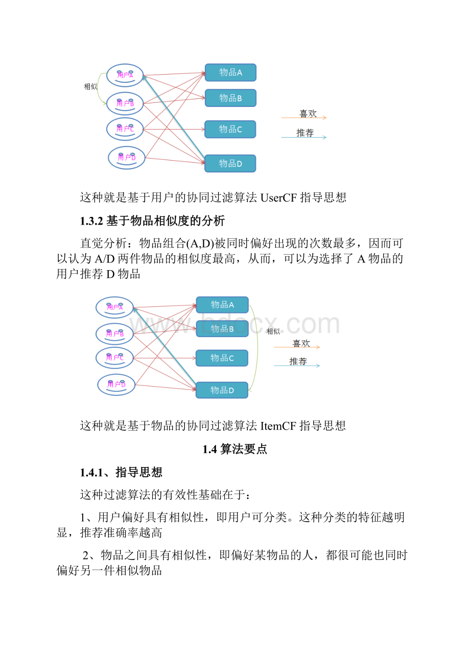 协同过滤推荐算法与应用.docx_第3页