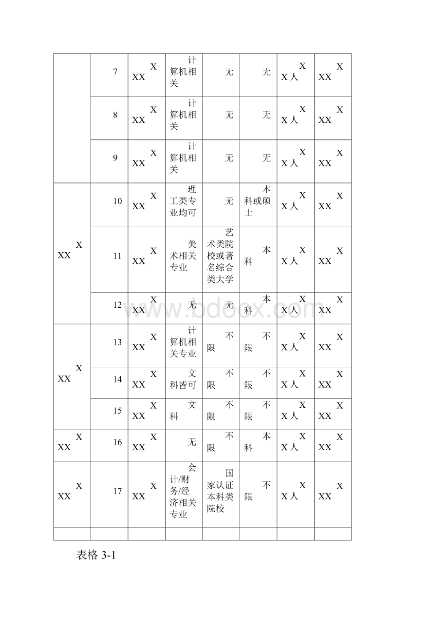 名企校园招聘方案.docx_第2页