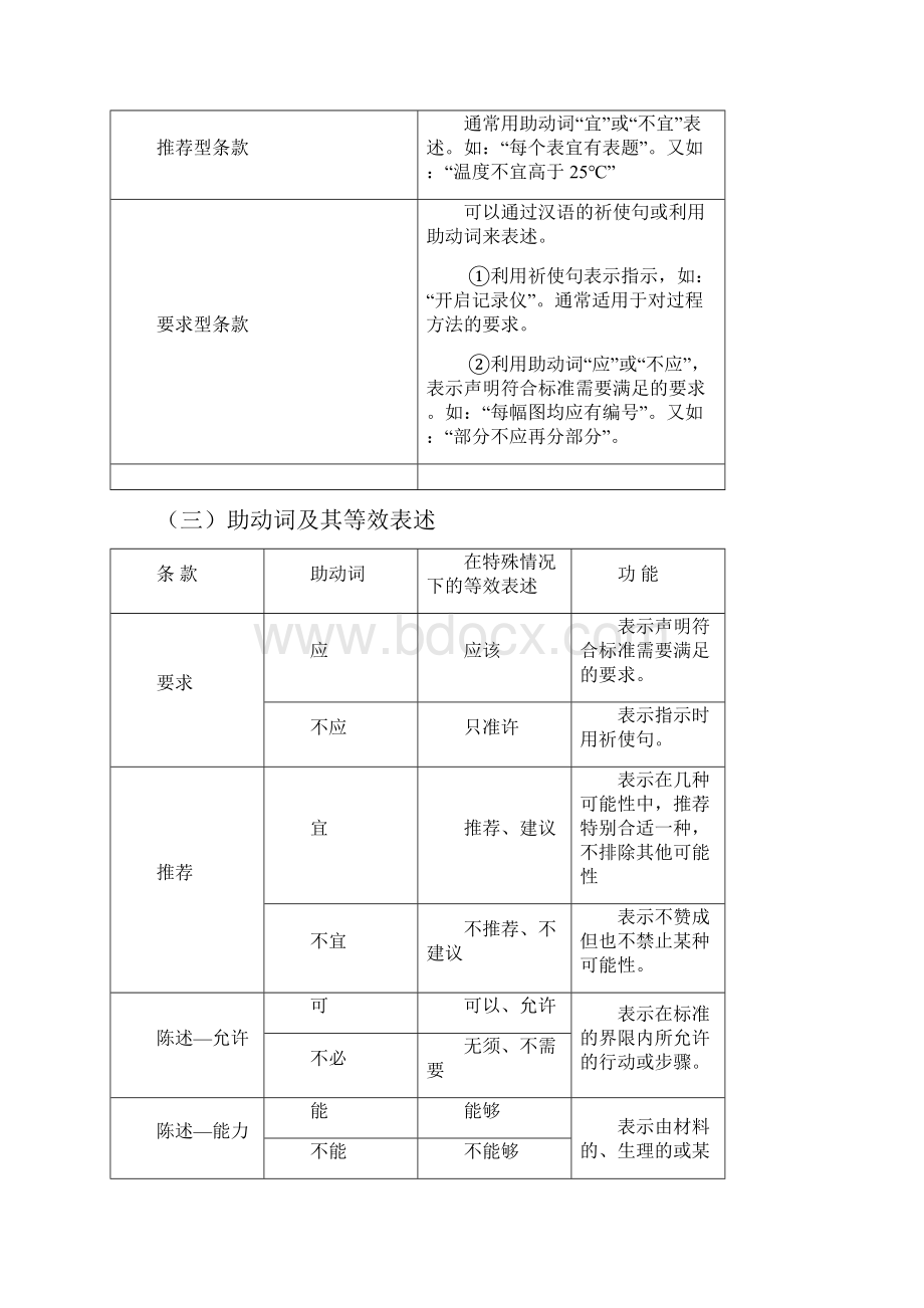 标准编写方法.docx_第3页