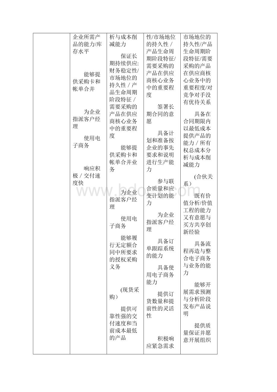 采购四象限参考资料.docx_第2页