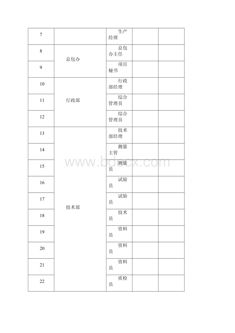 总承包管理方案59538.docx_第2页