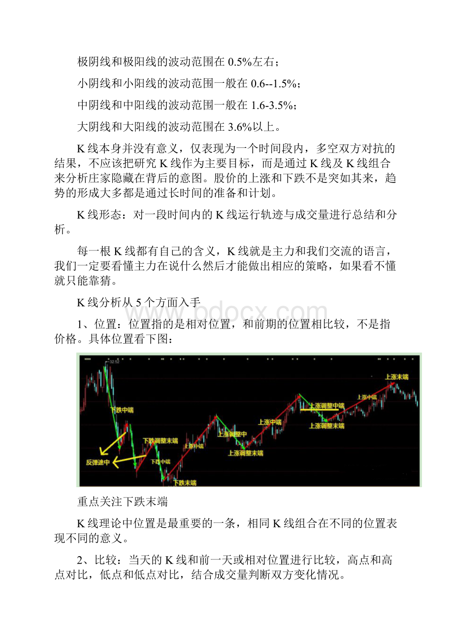 K线理论基础知识和识别.docx_第2页