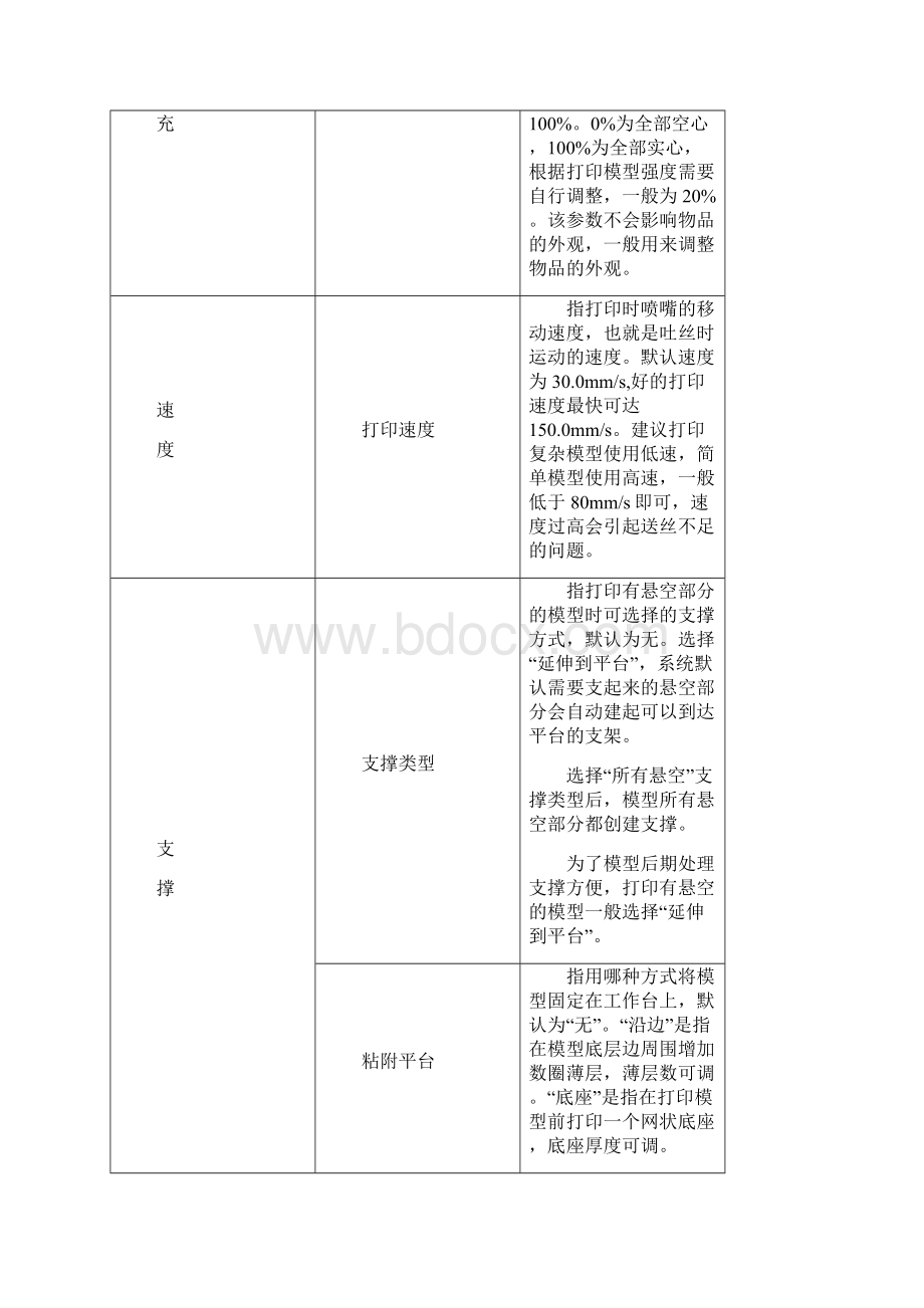 Cura软件的参数设置.docx_第2页