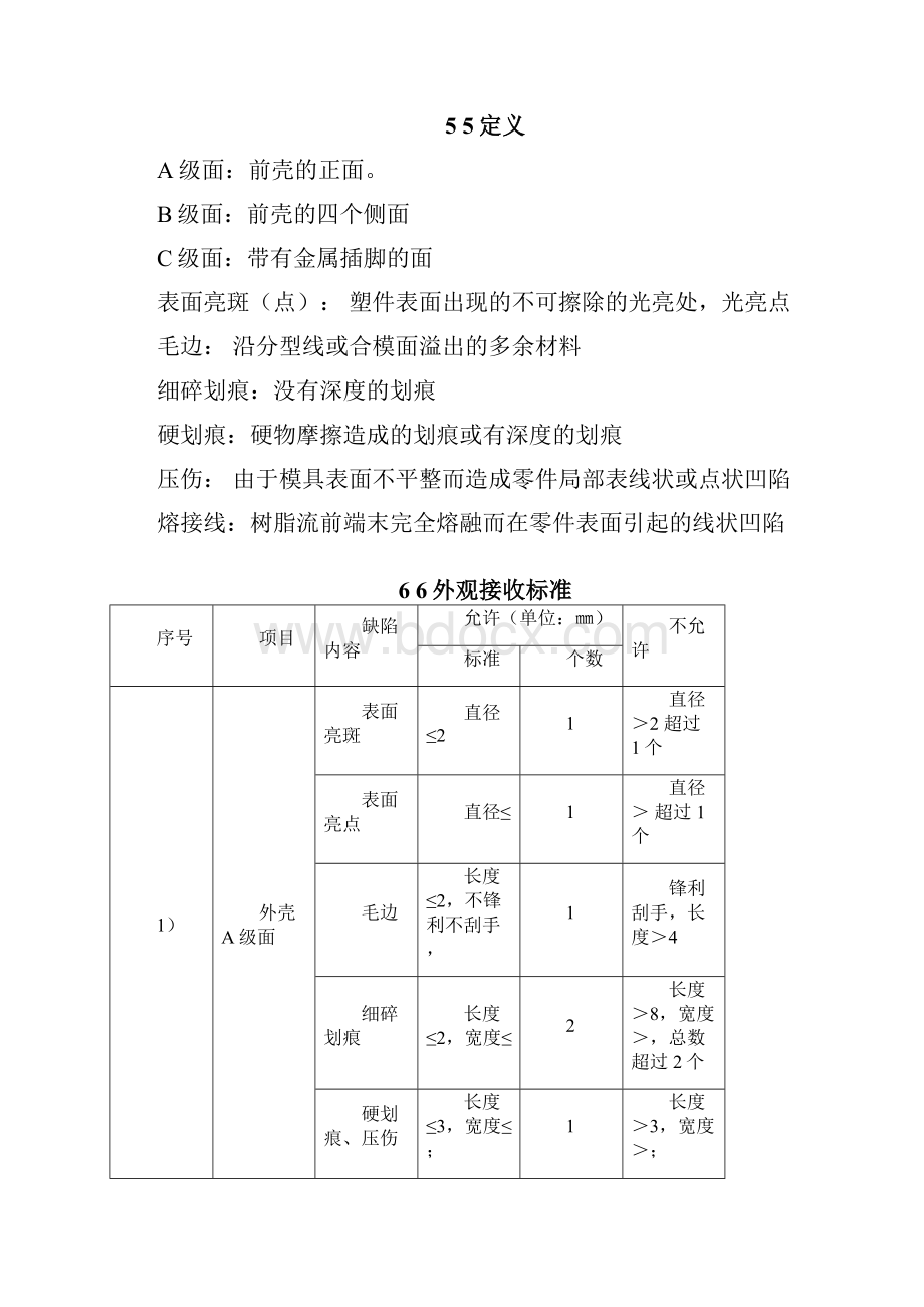 充电器质量验收标准V12文档格式.docx_第3页