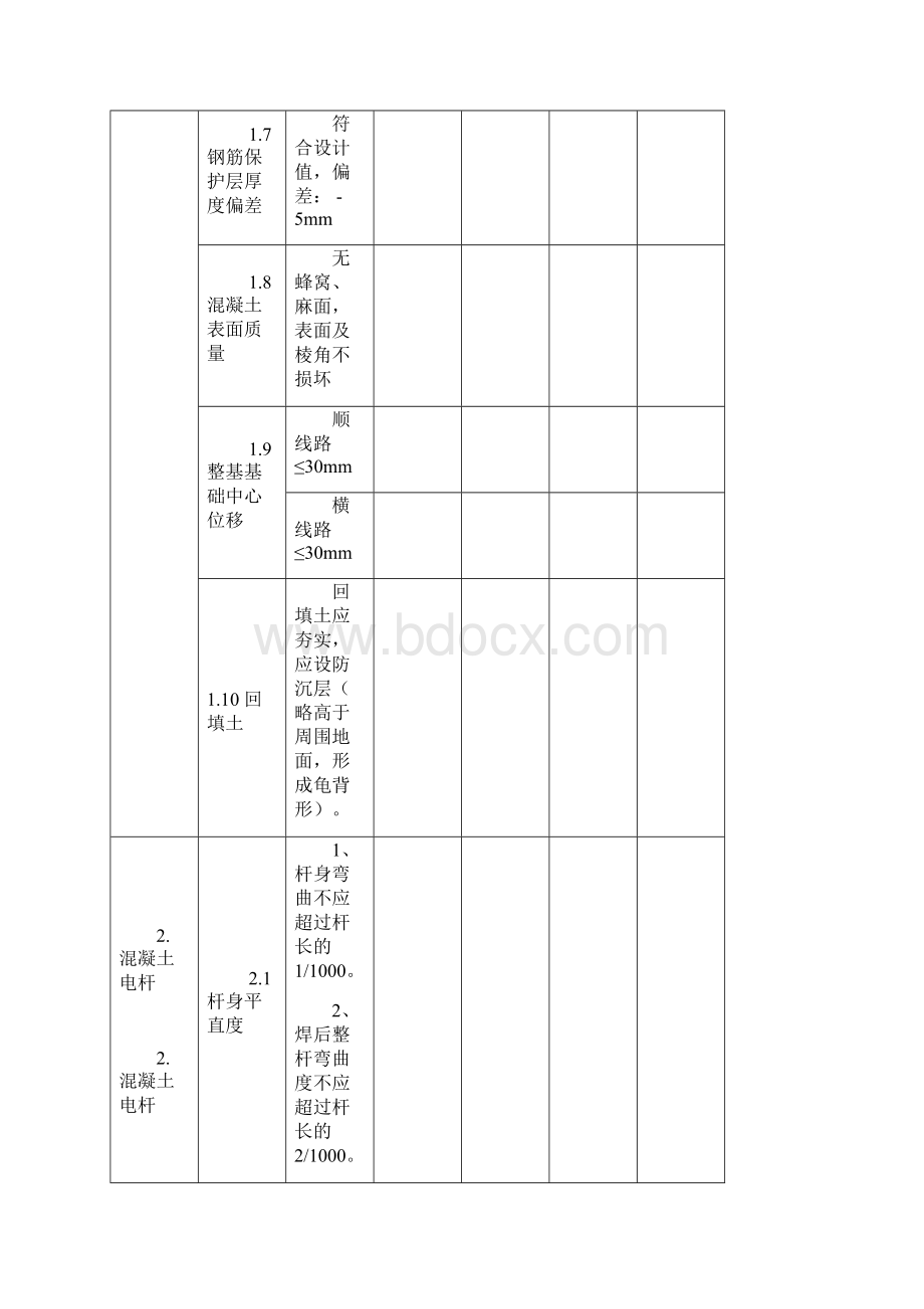 农网改造升级工程验收大纲现场部分.docx_第3页