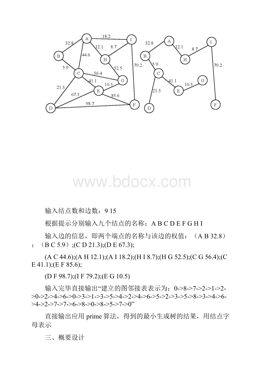 数据结构实验报告管道铺设问题.docx_第3页