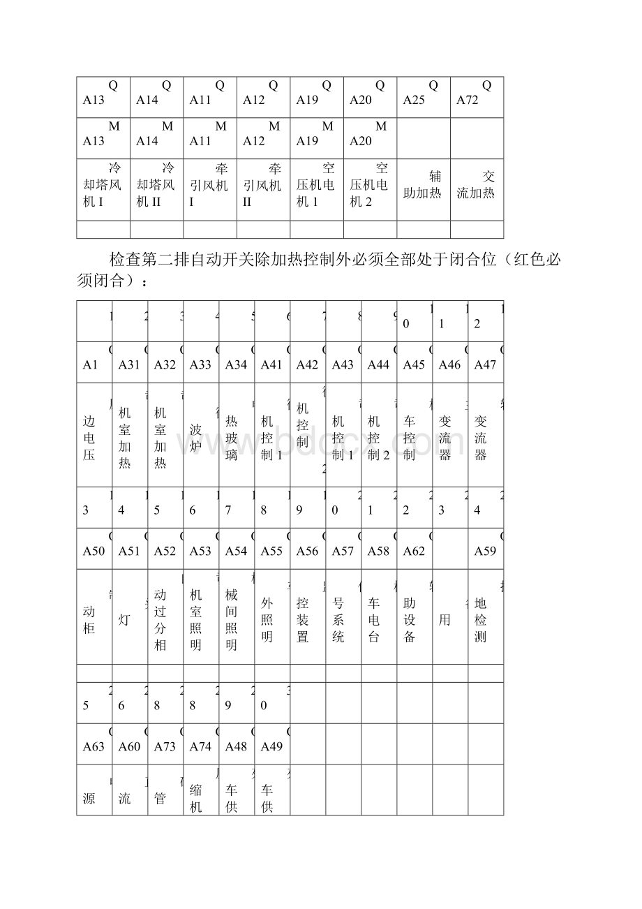 HXD3C型电力机车操纵注意事项及故障处理.docx_第2页