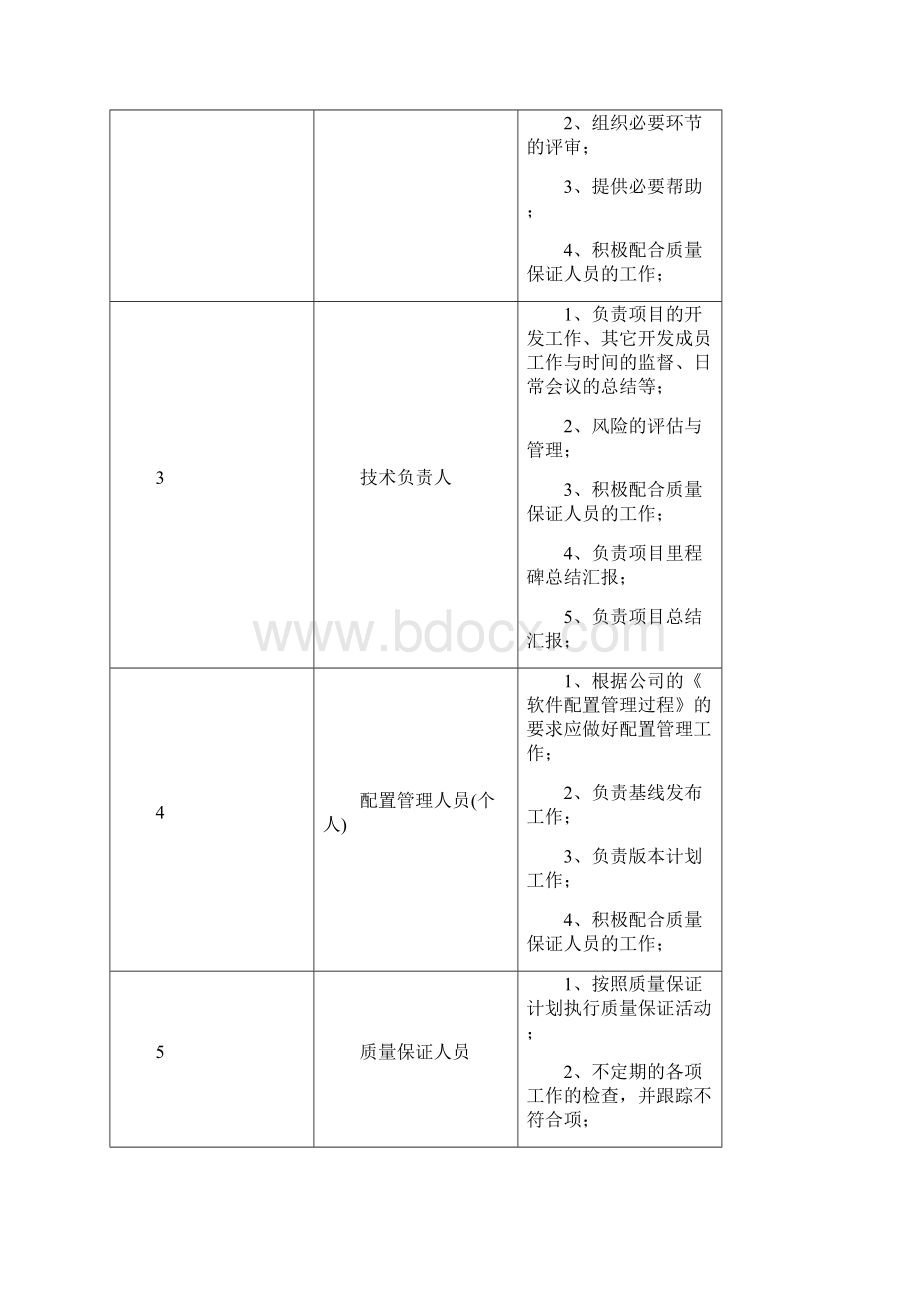 软件质量管理计划模板.docx_第3页